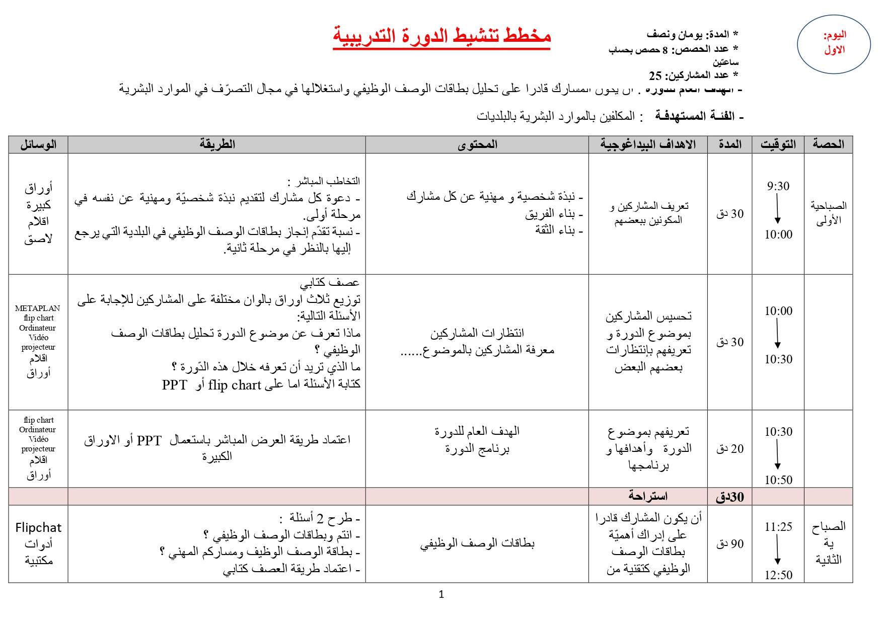 بطاقة الوصف الوظيفي